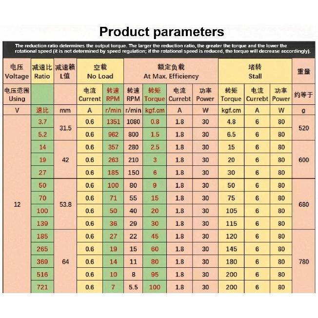 1pc PGM42-4260 brushless planetary DC gear motor 12V adjustable speed high-torque 24V Hall drive forward/reverse rotation motor