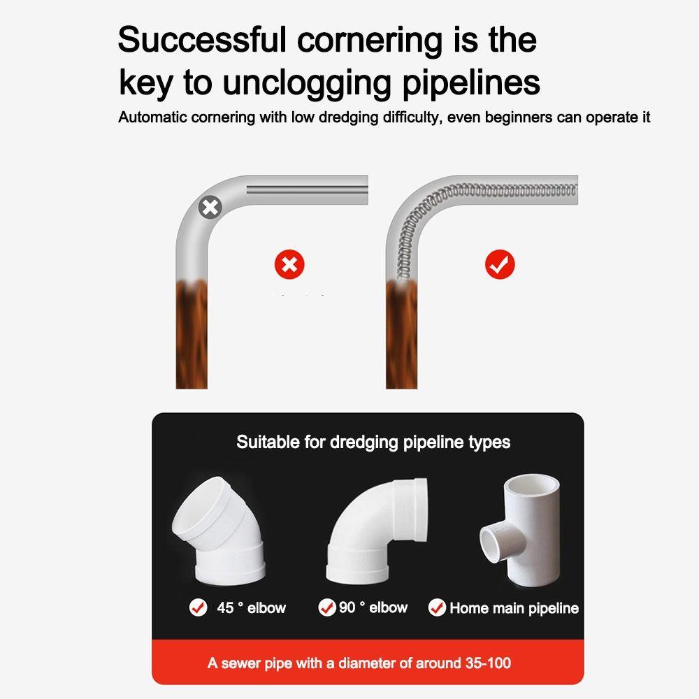 1-5m Elektrische Bohrmaschine Abflussbaggerfeder Verdickter Spülenreiniger für Küche Badezimmer Sanitär
