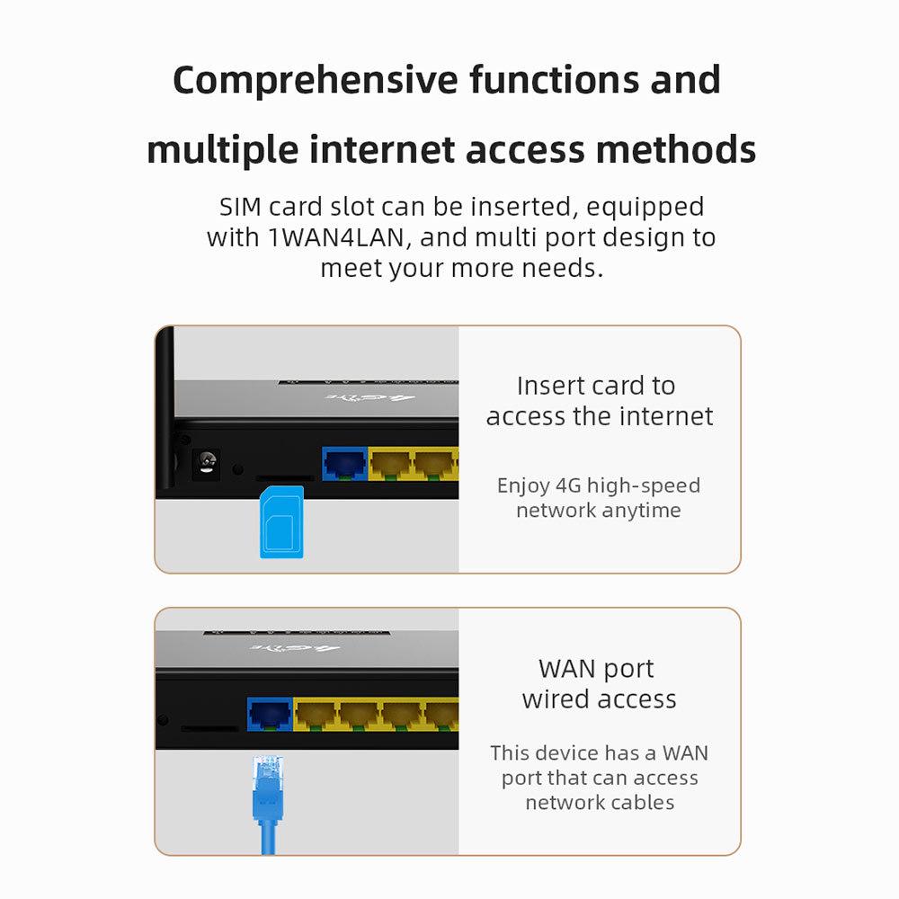 4G Wireless Network Router with SIM Card, 300M WIFI, CPE, Europe & USA Compatible ED128