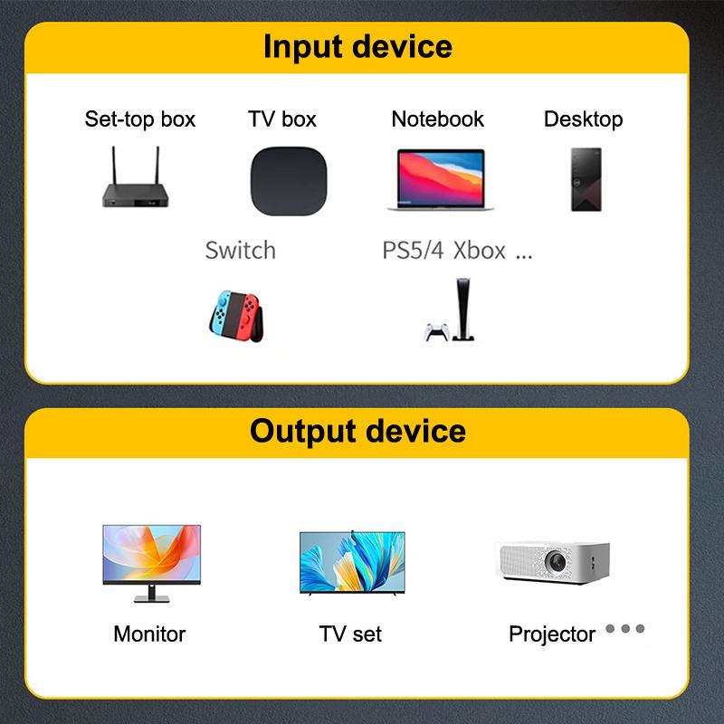 8K -Kompatibler 2.1 Kabeladapter Stecker auf Buchse HDTV-Verlängerung HD-Anschluss für HDTV PS4 Lptop TV-Box Projektor Verlängerung