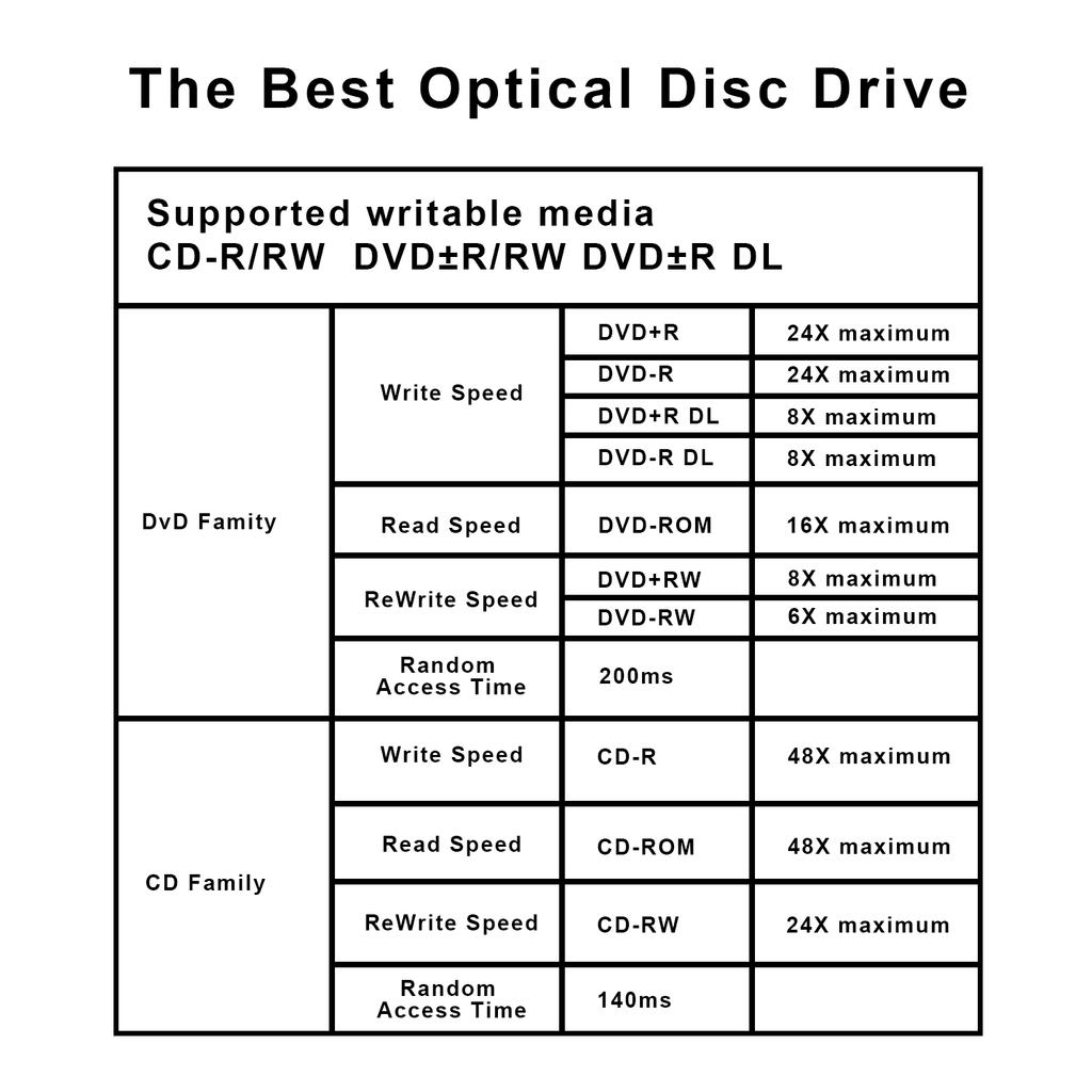 LJIAL Internal 24x SATA DVD RW Burner Drive for Desktop PC, Gaming Consoles (PS5/PS4), Home Theater Systems