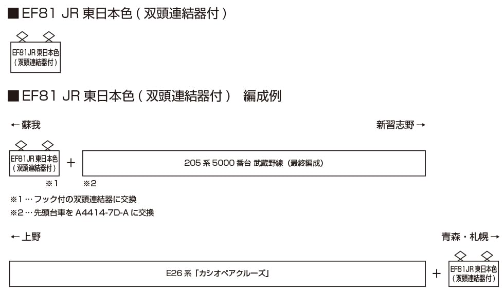 KATO N Gauge EF81 Electric Locomotive in JR East Color with Double Model Train Coupler, 3066-C