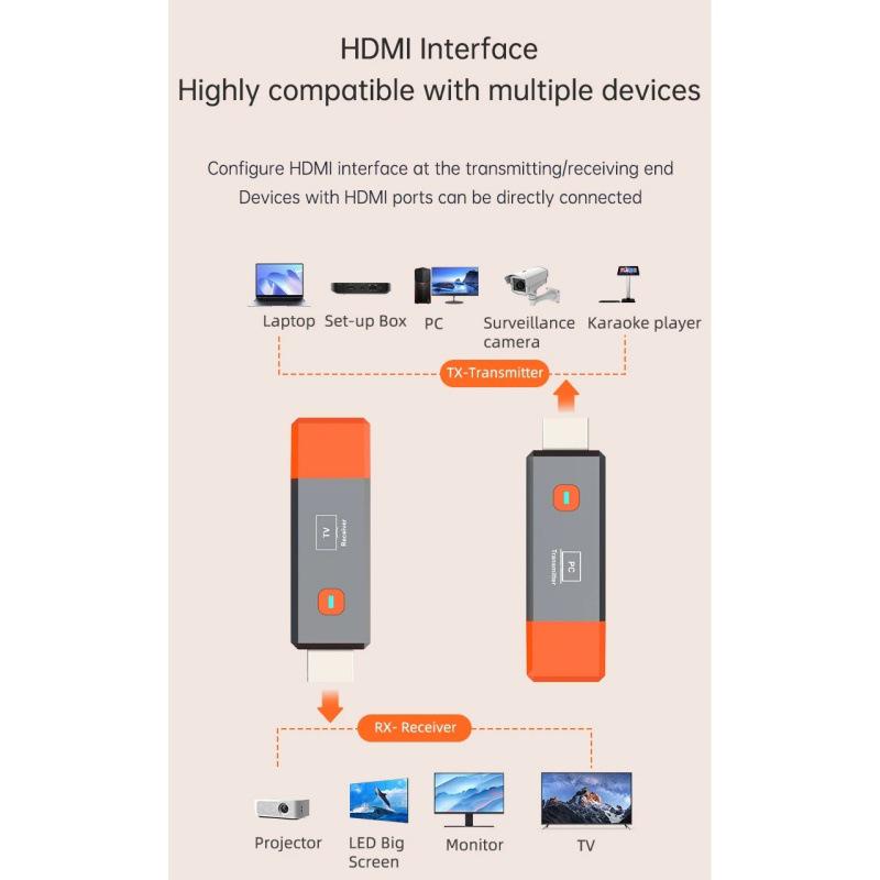 50M Wireless HDMI Transmitter for 1080P Screen Mirroring