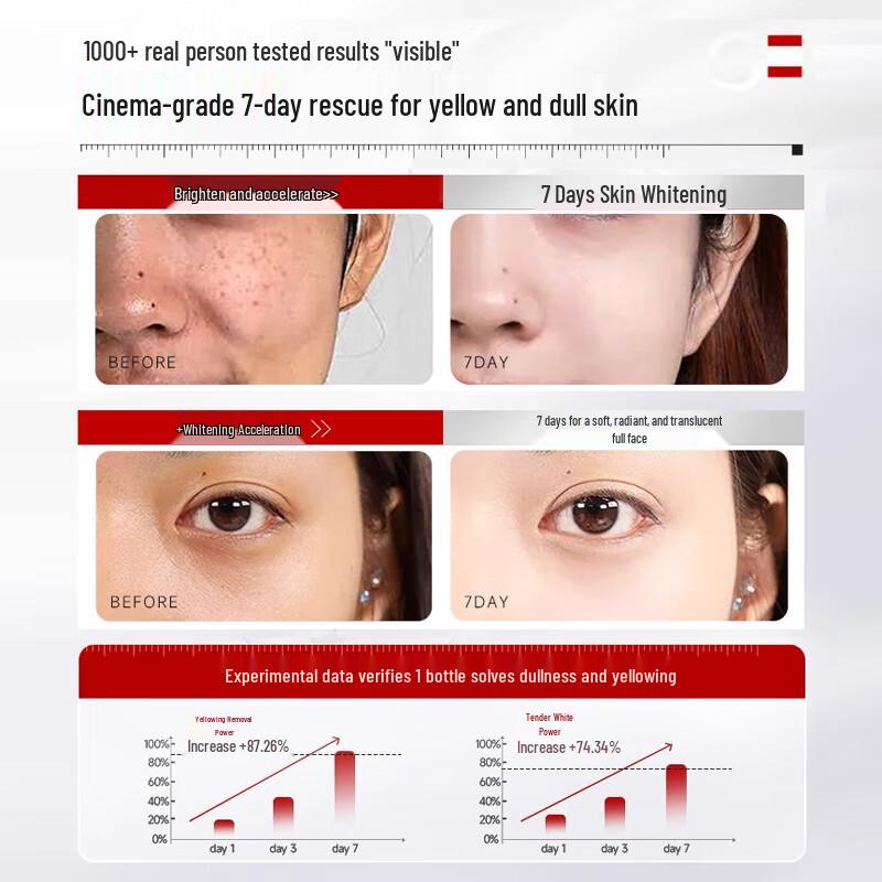 BAILUHUI Skincare Toners