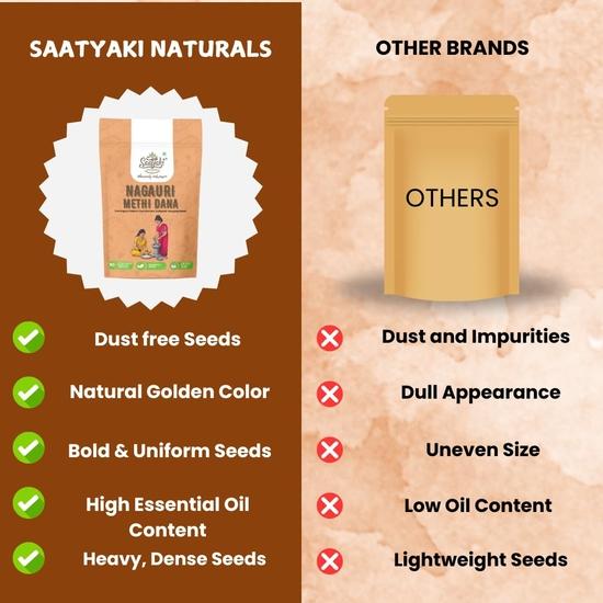 Saatyaki Naturals Organic Methi Seeds - 800gm | Preimium Quality Fenugreek Seeds | Sabut Methi Dana |Hygenically Packed and Perfect for Daily Cooking