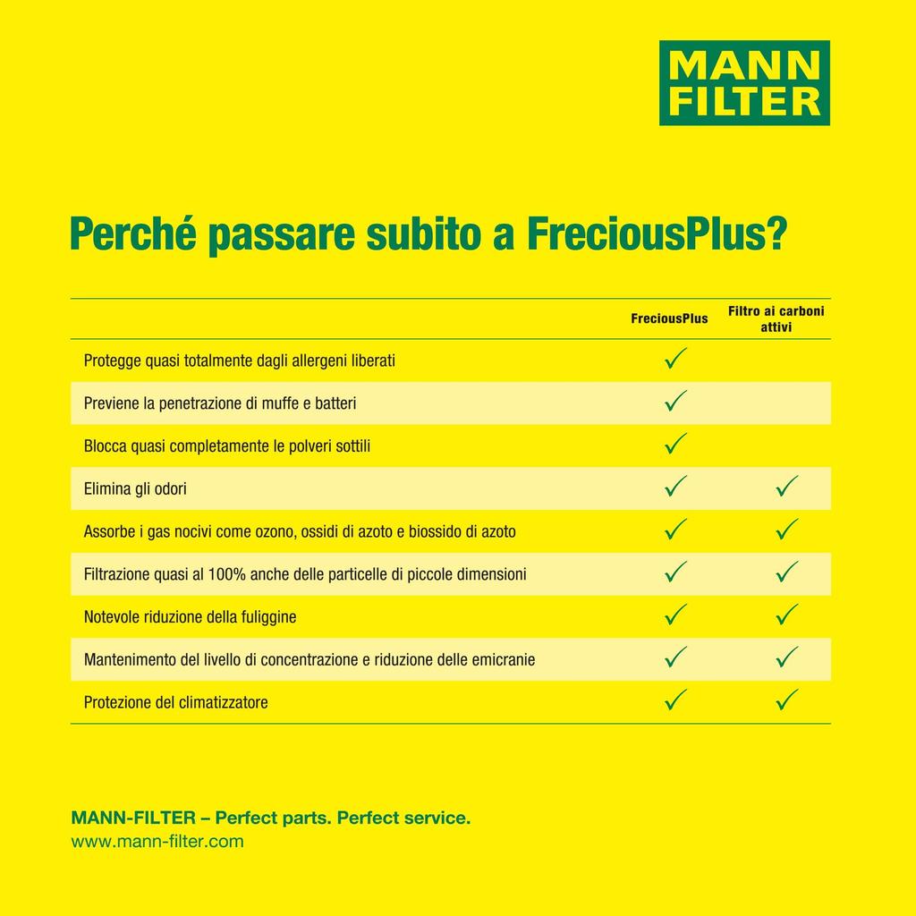 MANN FILTER Air Conditioner Filter FP23015-2 (Set of 2 for one vehicle)