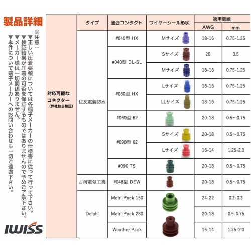 IWISS IWS-1424B Crimping Pliers for Waterproof Coupler Terminals, 0.2-2.0mm? Compatible, for Automotive Terminals