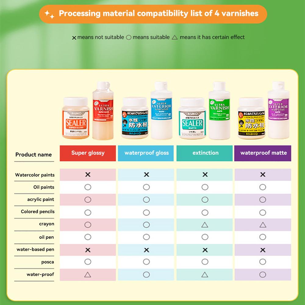 10/20/100/200ml Water-Based Gloss Varnish Resin Finish for Stone Polymer Air-Dry Clay - Dustproof High Shine Protective Coating