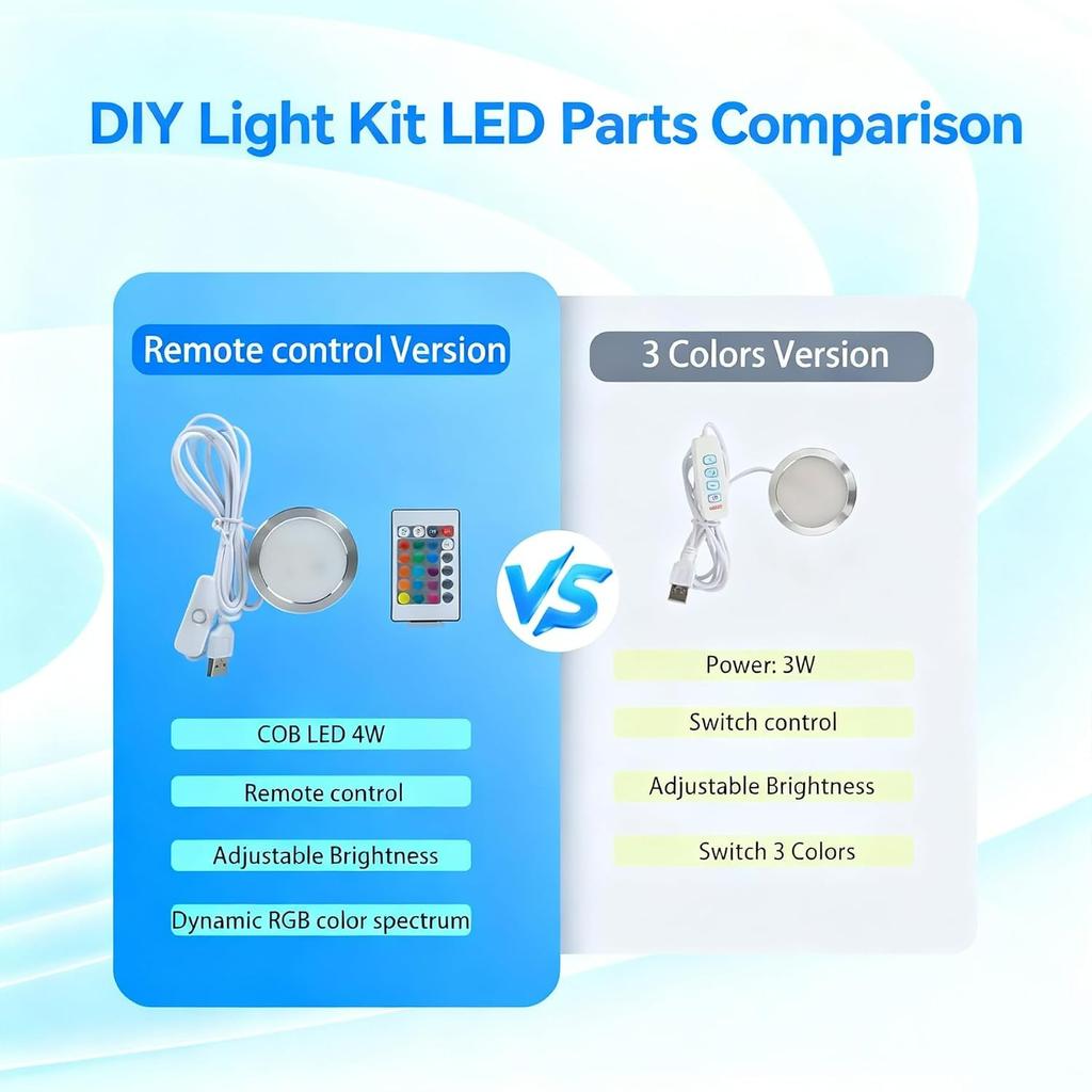LED-Lampen-Kit 001 für Bambu Lab H2D/X1/P1P/A1 Mehrfarbig Fernbedienung RGB, für Anycubic Makeronline 3D-Drucker Licht DIY-Hardware Modellteile USB
