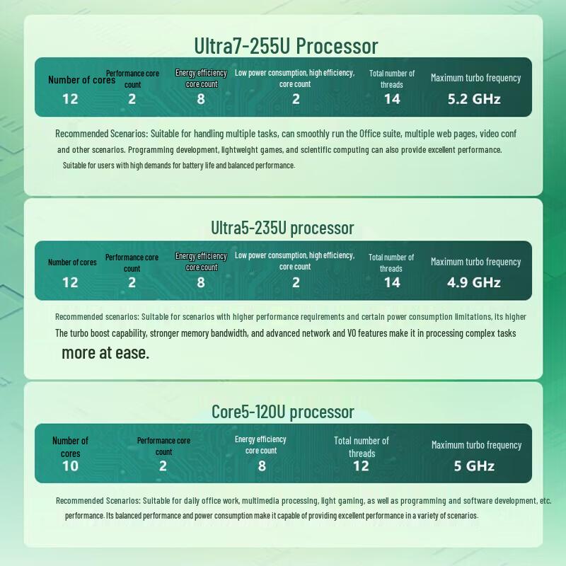 Dell Latitude 16 Business Laptop (Core 5, 16GB RAM, 1TB SSD) (CN Version)