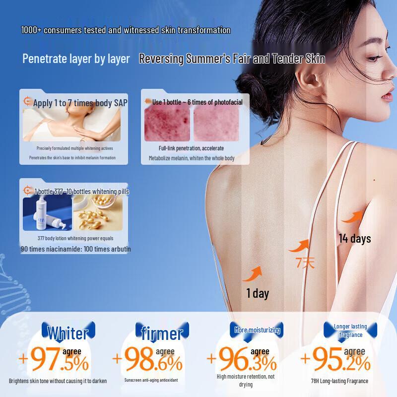 BEAUTY NOTES Perfumed Hydrating Body Lotion