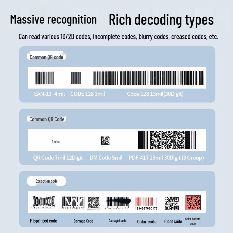 Haoshun S28HW Wireless 2D Barcode Scanner