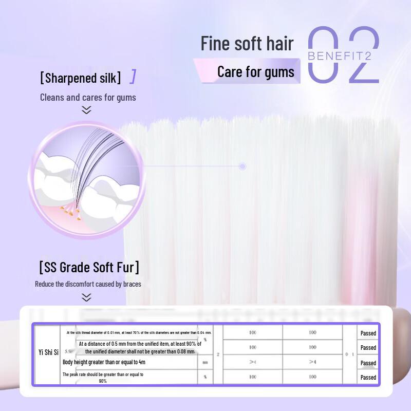 Shuke Orthodontic Toothbrush with Interdental Brush