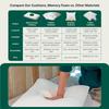 Memory Foam Bolster Pillow-Side Pillow for Sleeping-Round Pillow for Diwan, 45.72 X 12.7x 12.7 CM