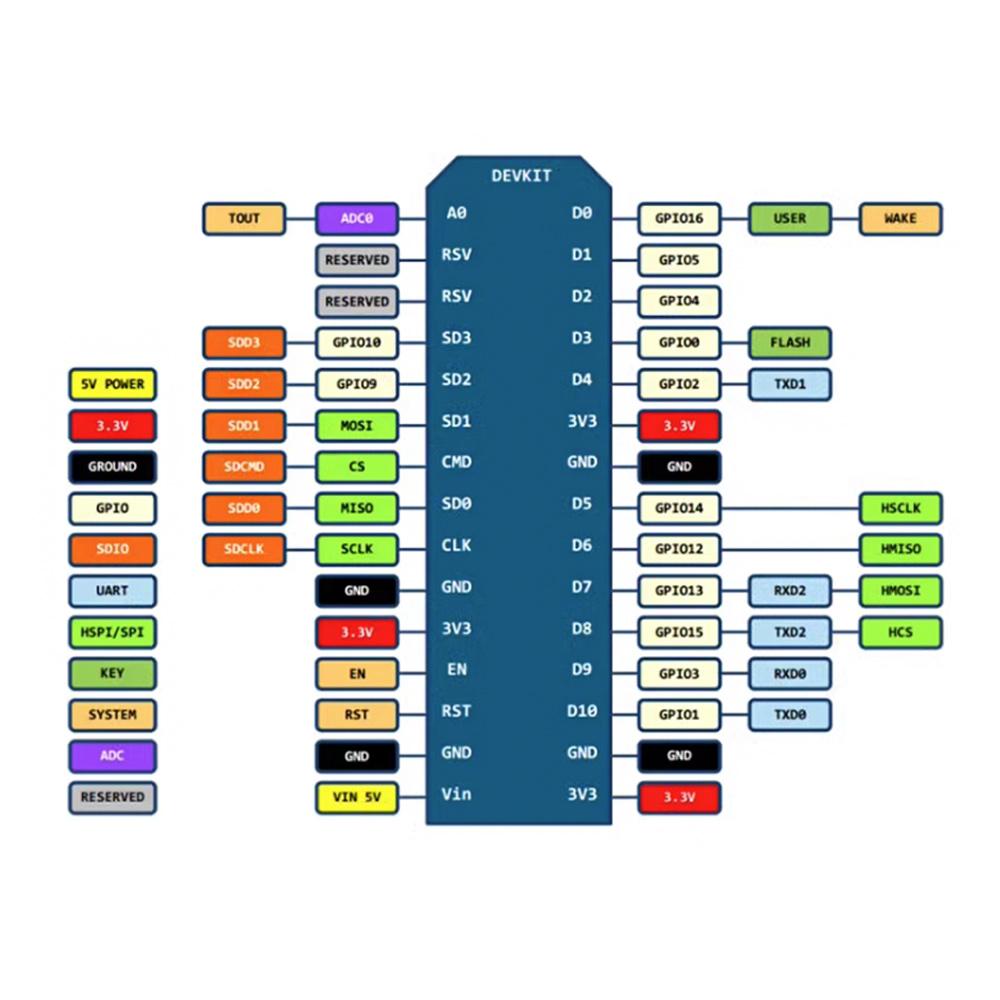 ESP8266 Serial Wifi Module for Intelligent Automation Control Devices CP2102 NodeMCU Lua V3 Development Board Type-c Interface