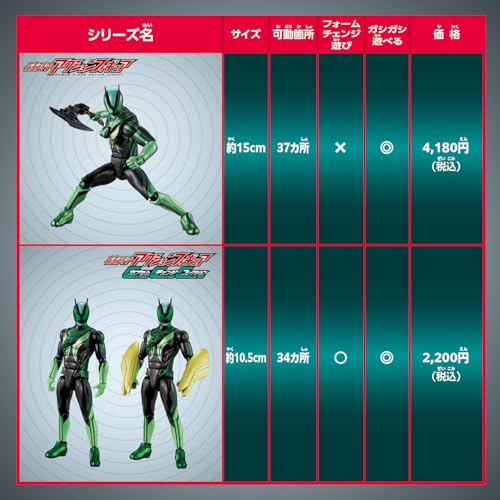 Bandai Kamen Rider Action Figure: Kamen Rider Z: Esprime Recovery, Ages 3 and Up