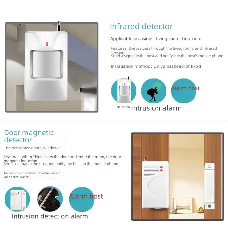 Tuya Smart Fler-språklig LCD WiFi & 4G Alarmsystem med App-kontroll