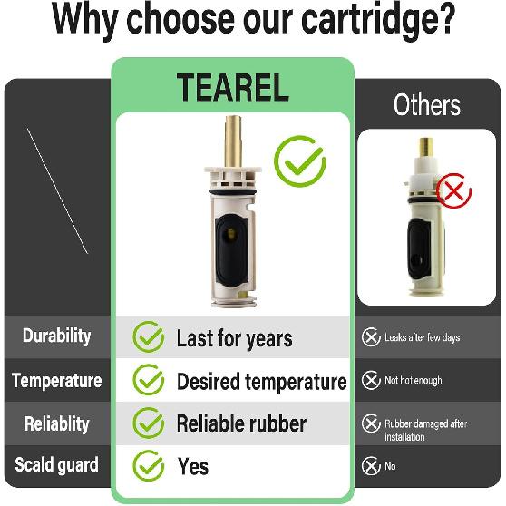 1222 Cartridge Kit for Moen 1222 Replacement Cartridge with Removal Tool 104421 and Handle Adapter 116653, for Moen Posi Temp Shower Repair