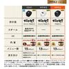 Panasonic Rice Cooker 5.5 Cups Odori Cooker Full Heat Generation 5 Tier IH Type Black SR-MPA102-K