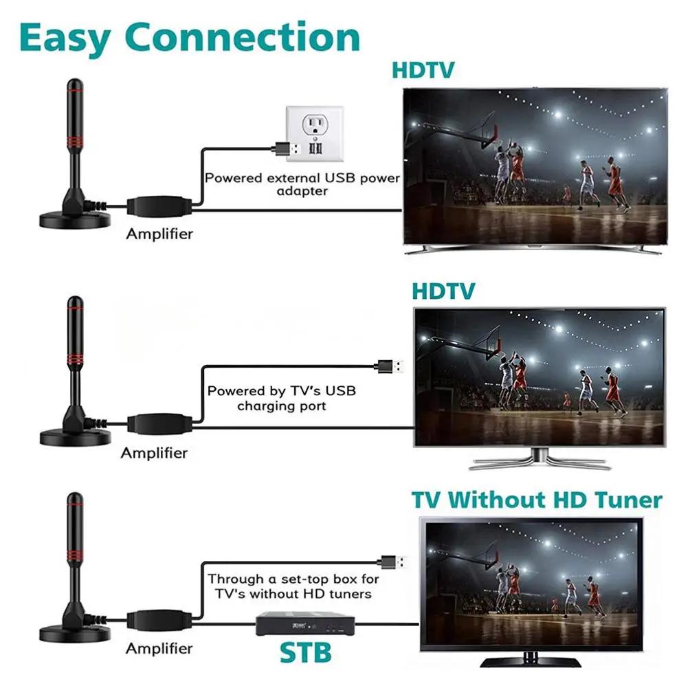 Digital TV Antenna DVB/T/T2/DAB/VHF/UHF Indoor Outdoor 300-500cm Cable Suction Cup Base HDTV Receiver Aerial For Home Car Camping