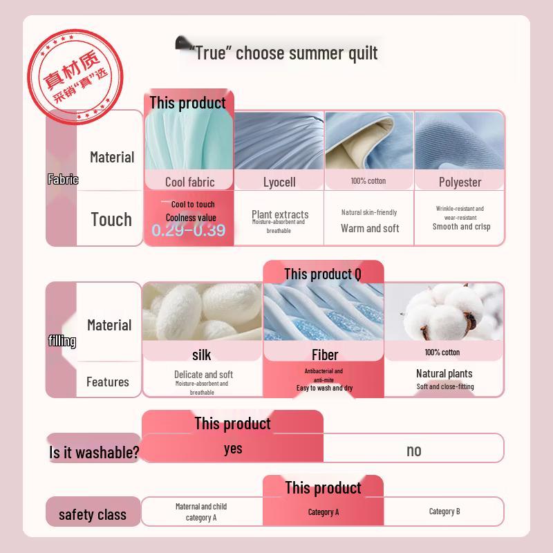 

LOVO Class A Cooling Summer Quilt 150*200cm