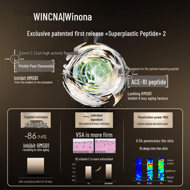 WINONA Age-Defying Anti-Wrinkle Serum