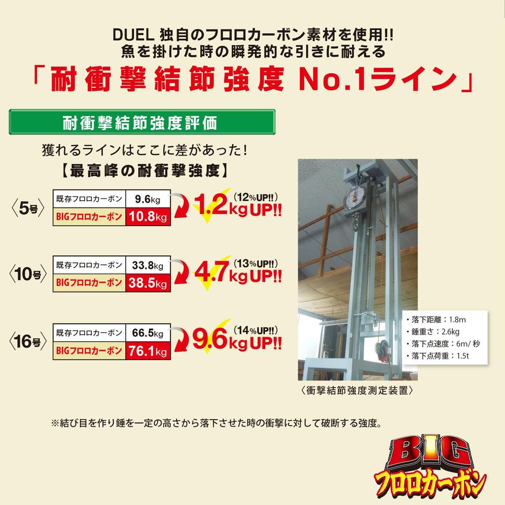 DUEL Fluoroline BIG Fluorocarbon 50m Clear H3835 #14 #14