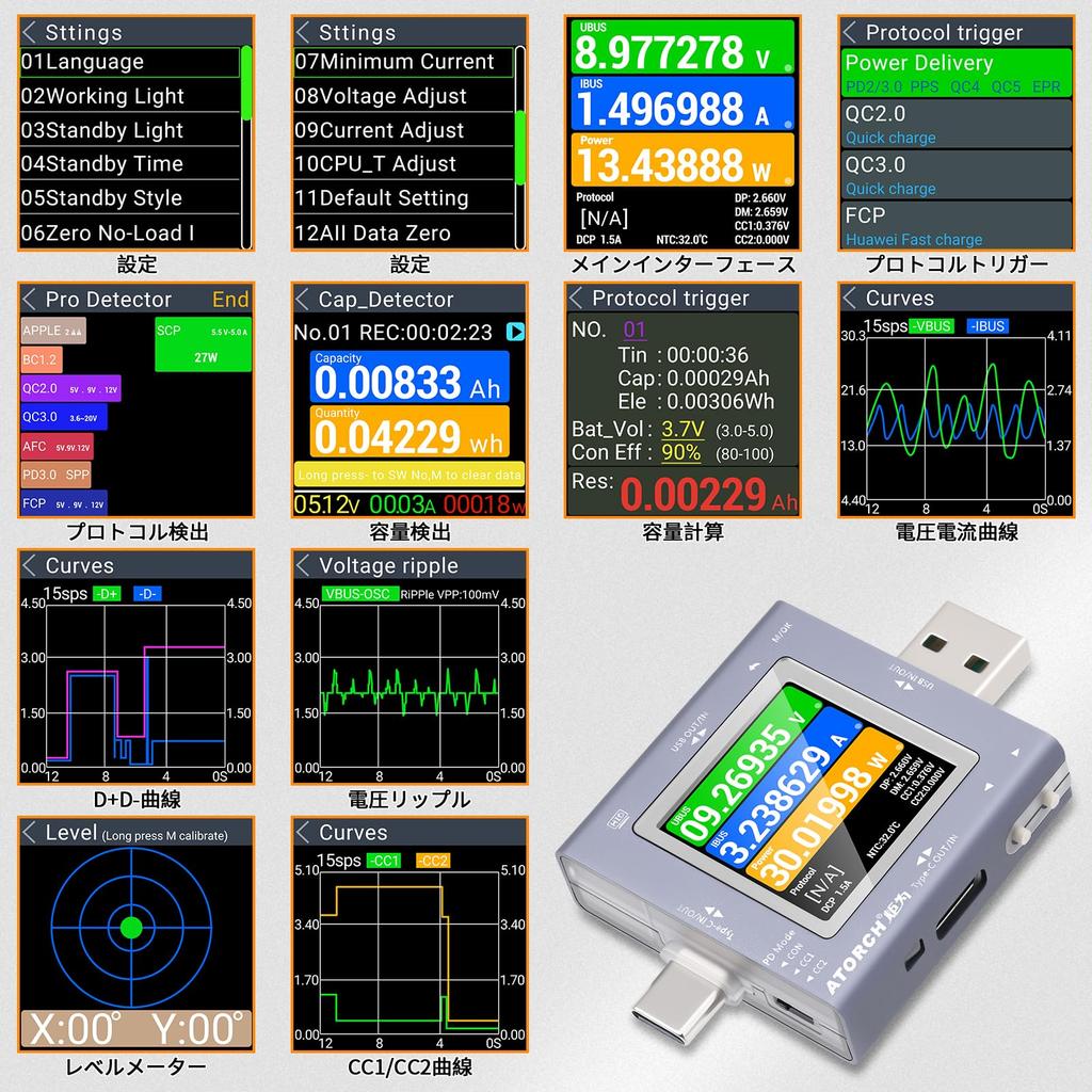 USB Strom und Spannung USB C Tester 50V Bidirektionale Spannung Stromkurve PD Kabel Schnellladeprotokoll Amperemeter Wattmeter Detektor Prüfer, 6.5A