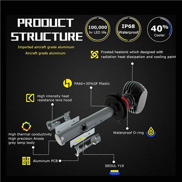 Buy 2pcs S1 LED Headlights Waterproof LED Headlight 932V 4000LM Car