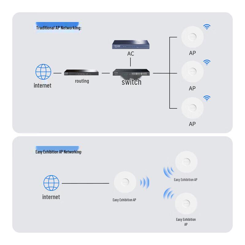 TP-LINK AX3000 WiFi 6 Dual-Band Gigabit Ceiling-Mount AP (CN version)