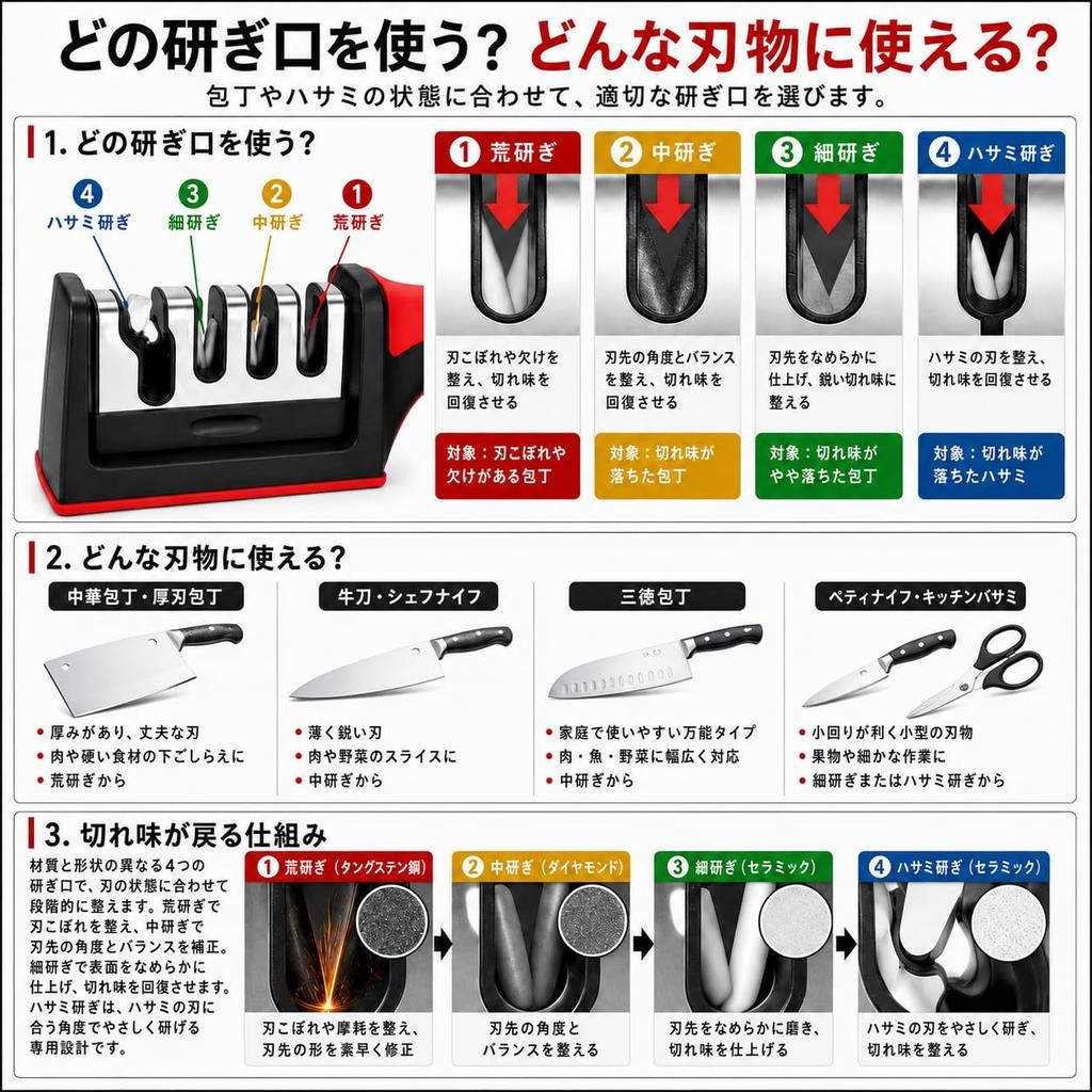 Knife Sharpener with 4 Sharpening Scissors Detachable Ergonomic for Coarse To Fine Home Knife Scissors Easy Chinese Knife Knife Sharpener Stages,