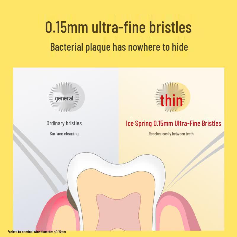 blispring Oral Care Combo Set