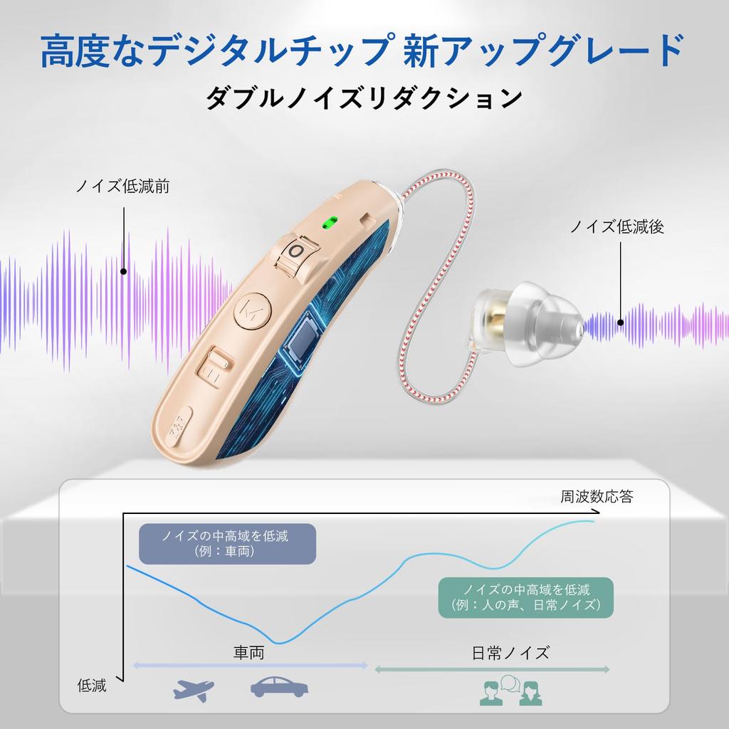 LevaGott Sound Elderly Sound Audio Can Be Used Continuously for 144 Set of Ear Hooks for Both Left and Right 4 Levels of Volume 3 Types of Easy