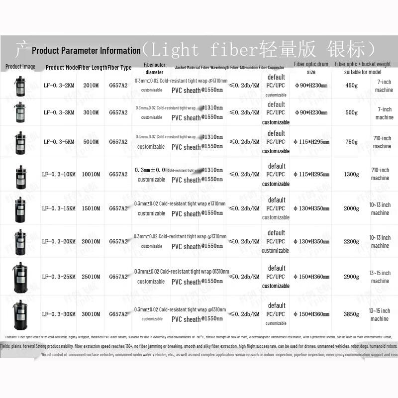 RFRY 3km Lightweight Fiber Optic Image Transmission Module