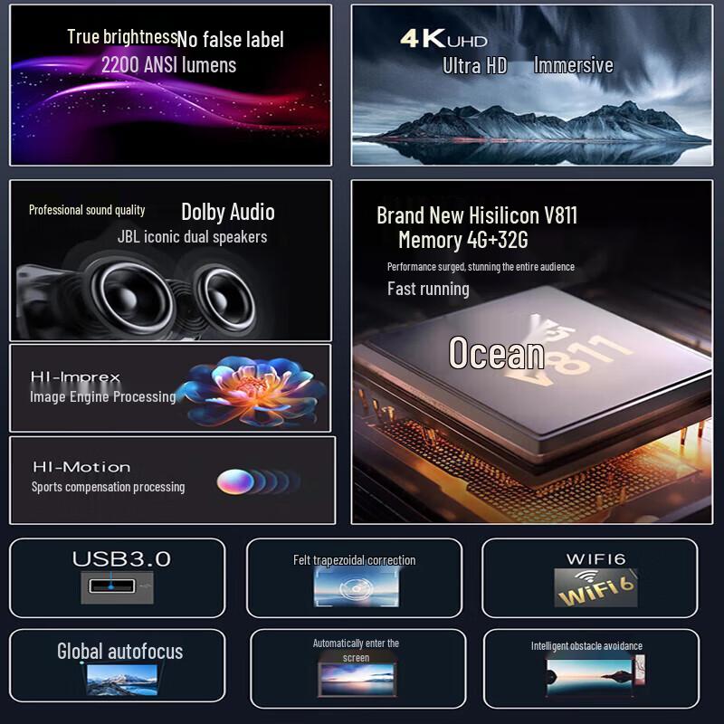 

Philips NeoPix 925 4K Smart Projector (CN version)
