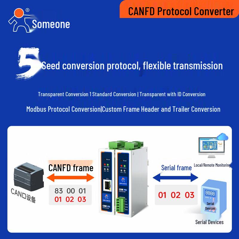 USR-CAN316 CANFD to RS485/RS232 Converter
