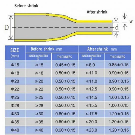 For Rod Grips-5 Color 14 Sizes 39"&64" Lengths X-Tube Heat Shrink Wrap Tubing