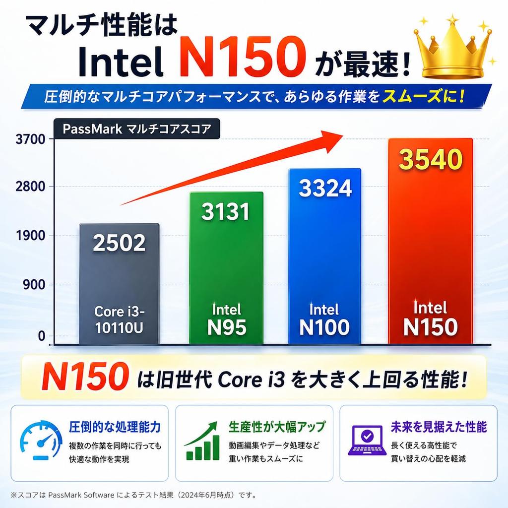 GMJ Full HD IPS Windows 11 Intel 8GB PCIe 256GB WPS Japanese Numeric Webcam Wireless Navy GLM-15-150-P Laptop, 15.6-inch LCD, Pro, Pre-configured,