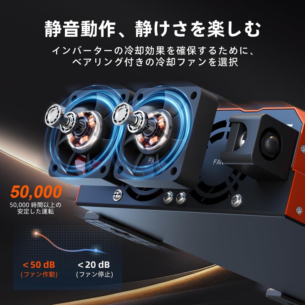 3080W Pure Sine Wave Inverter with GFCI Ground Fault Circuit 12V DC to AC 9000W Peak 5V USB and Wired Remote Control for and Solar Power Generation