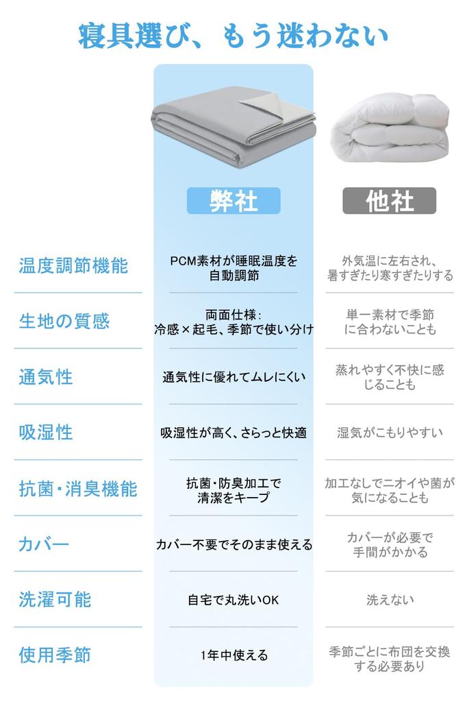 Wintox Temperature All Peach Skin Processing Cool to the Skin Fully Dust Mite Cool When Hot and Warm When Comfortable Fluffy Duvet, Regulating,