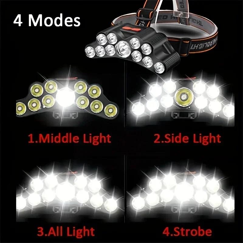 Rechargeable USB LED Headlight – 11 LED High Lumen Headlamp, IPX4 Waterproof Flashlight for Camping & Work++
