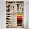 Vintage Blacksmith Knowledge Metal Tin Sign Types of Anvils Tools Heating The Steel 1600-3000°F for Home Bar Man Cave Decor