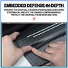 4Pcs Carbon Fiber Car Doorsill Stickers Protect Film Accessories For Volvo XC90 XC60 XC70 XC40 V90 V60 V40 C70 C30 S80