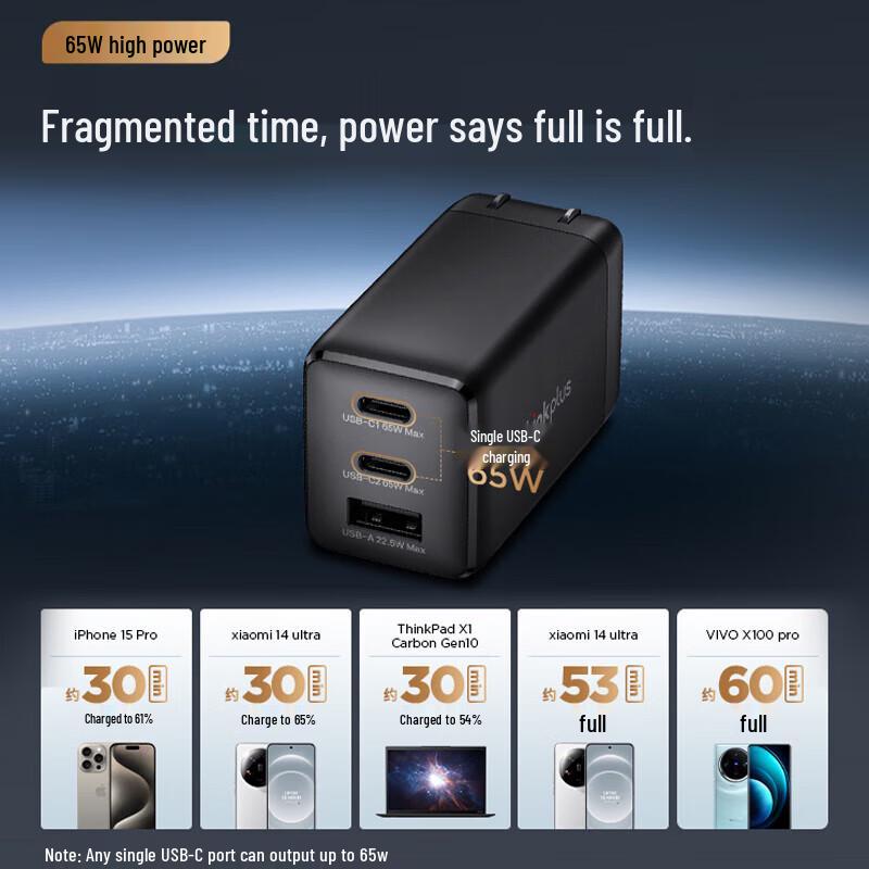 ThinkPad Carregador Rápido Thinkplus 65W GaN 3 Portas