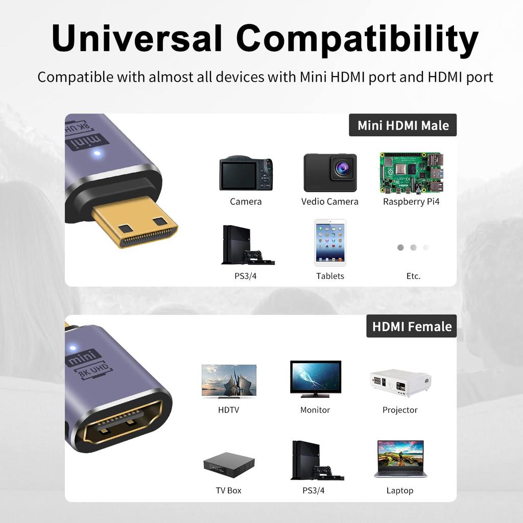 Poyiccot Mini HDMI do HDMI Adapter Konwersyjny 48Gbps Konwersja HDMI Standard Mini HDMI Męski na Żeński Konwerter Adapter Przedłużający Kompatybilny z 1