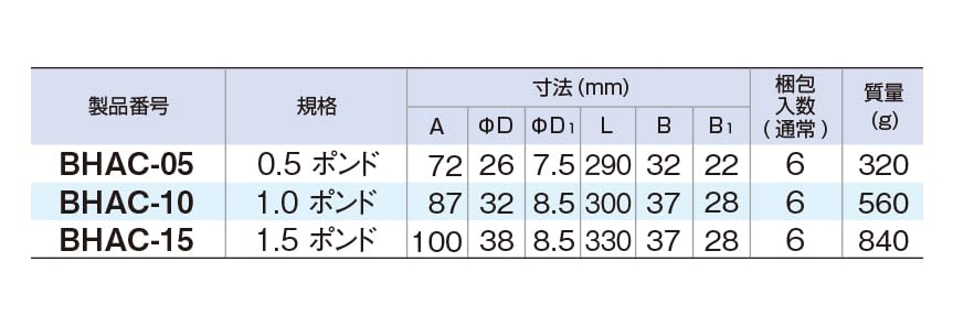 Tone Combination Hammer BHAC-15 Red/Black 1.5lb