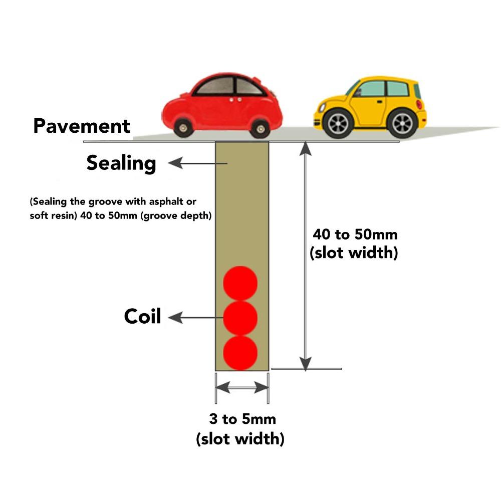0.75mm² Vehicle Loop Detector 50m Length Parking Lot Gate Durable Loop Detector Vehicle Detection