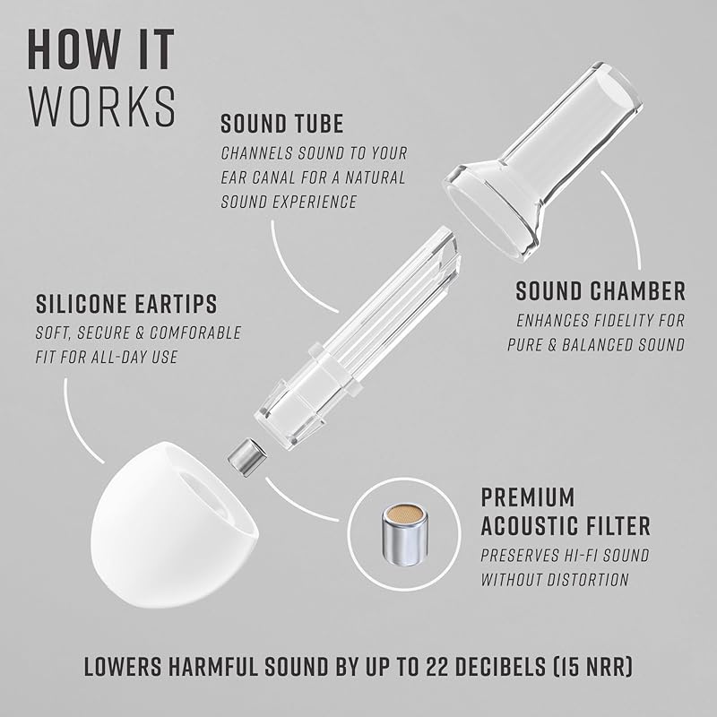 Vibes acoustic filter earplugs - High Fidelity Decibel Reduction Earplugs for Music Concert Festival Hearing protection for tinnitus and autism