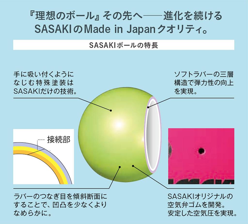 SASAKI Gymnastics Medium Practice Sweet Pink M20B Ball, Ball, Ball,