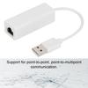 Мережа – Ethernet-адаптери